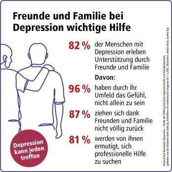 Grafik Depressionshilfe