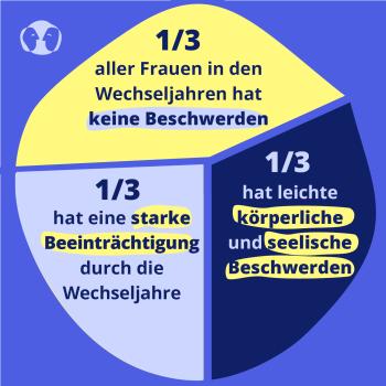 Wechseljahre